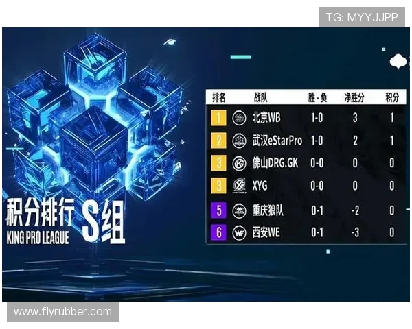 英雄联盟节奏排行榜揭晓WE战队荣登第三名引发热议