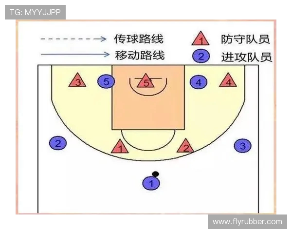 西安篮球队盯防战术解析与球队表现的深度剖析 西安篮球队盯防战术解析与球队表现的深度剖析