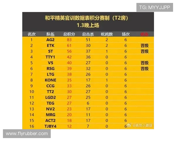 街舞实力大比拼权威发布最新战术排名榜单揭晓