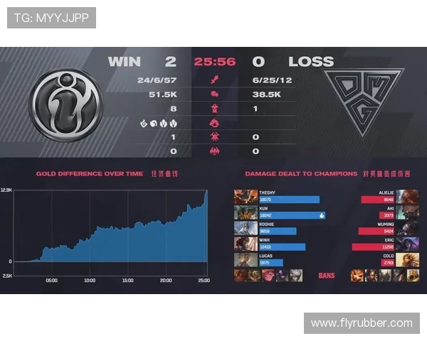 RNG战队的整体压制体系解析与英雄联盟战术深度剖析 RNG战队的整体压制体系解析与英雄联盟战术深度剖析