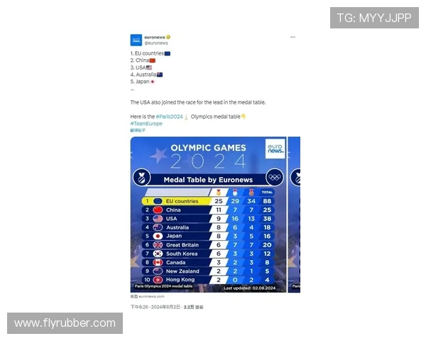 南京街舞队在极限运动联赛中以72分稳居积分榜首位